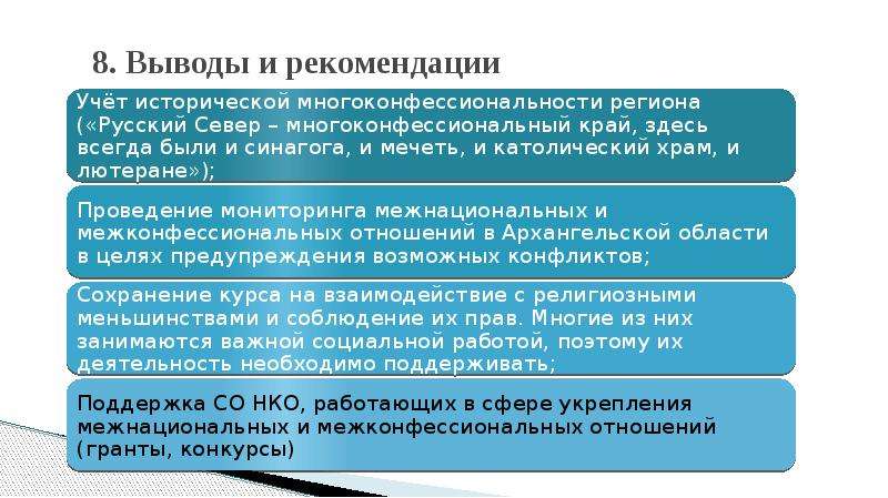 Анализ национальной. Конфессиональная обособленность.