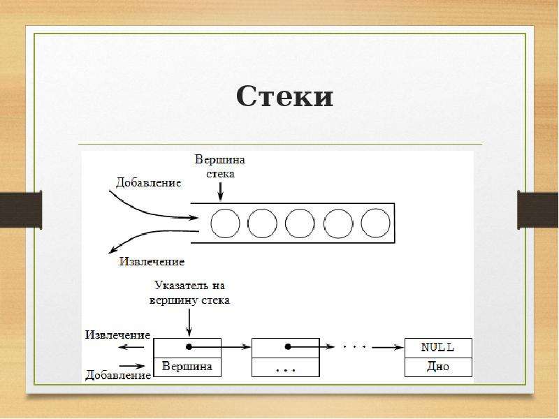 Что такое стек проекта