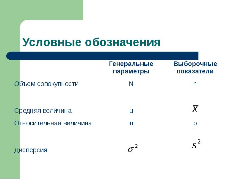 Формы выборочного наблюдения