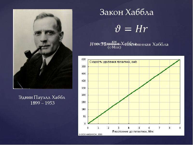 Значение работ хаббла для современной астрономии презентация