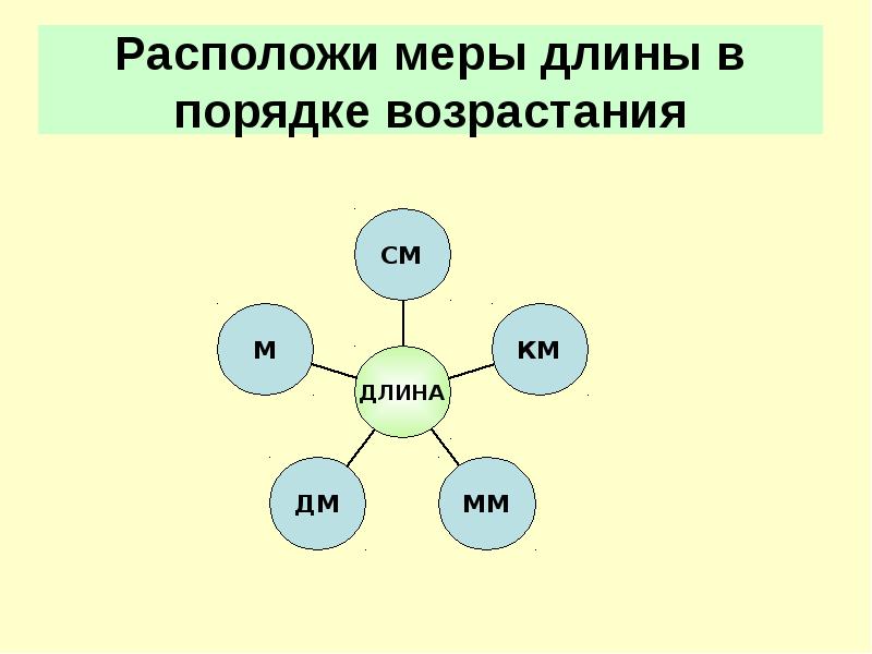 Длиной порядка. Длины в порядке возрастания. Расположи единицы длины. Единицы длины в порядке возрастания. Расположи значения величин в порядке возрастания.