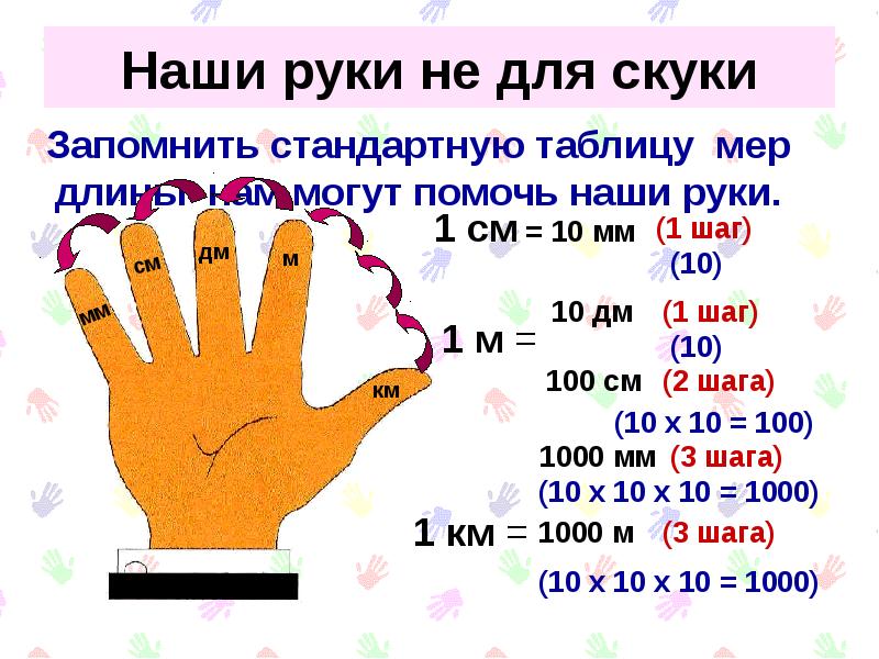 Презентация единицы площади 2 класс петерсон