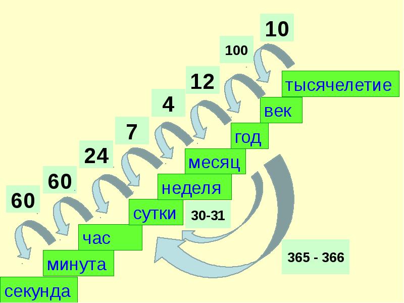 60 единиц. 60 Единиц это сколько.