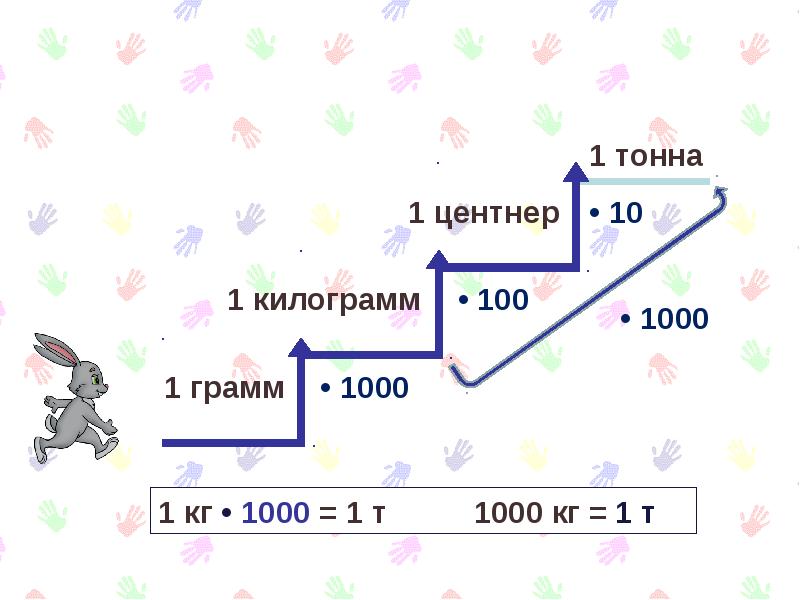 Длина отрезка единицы длины