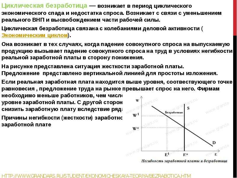 Возникает в результате экономического спада связана. Циклическая безработица. Безработица в период экономического спада. Безработица возникает в период экономического спада. Период спада в экономике.