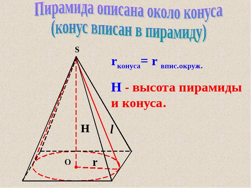 Высота пирамиды 7 букв. Высота пирамиды. Комбинация конуса и пирамиды. Конус описанный около пирамиды. Высота пирамиды и конуса.