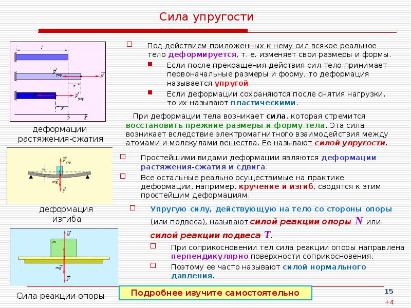 Твердые упругие тела