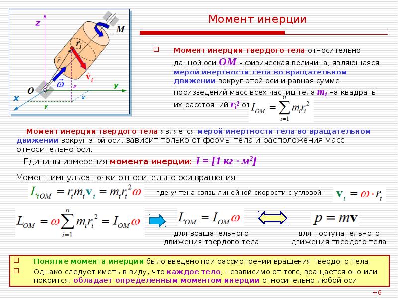 Инерция вращательного движения