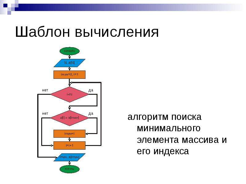 Определить минимальный элемент. Блок-схема алгоритма поиска минимального элемента в массиве. Блок схема нахождения максимального и минимального элемента массива. Алгоритм поиска минимального элемента в неупорядоченном массиве. Блок схема нахождения максимального элемента массива.