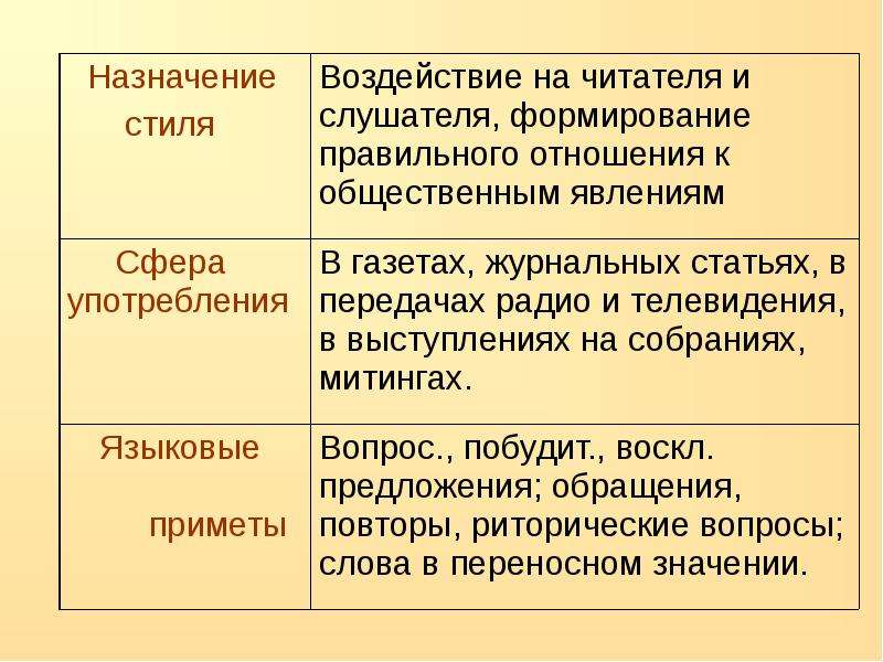 Какой стиль речи на собраниях и митингах. Стиль презентации. Воздействие на читателей и слушателей стиль речи. Воздействие стиль речи. Назначение стиля.