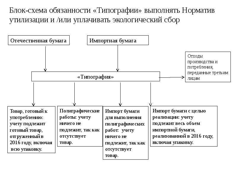 Фз об отходах производства