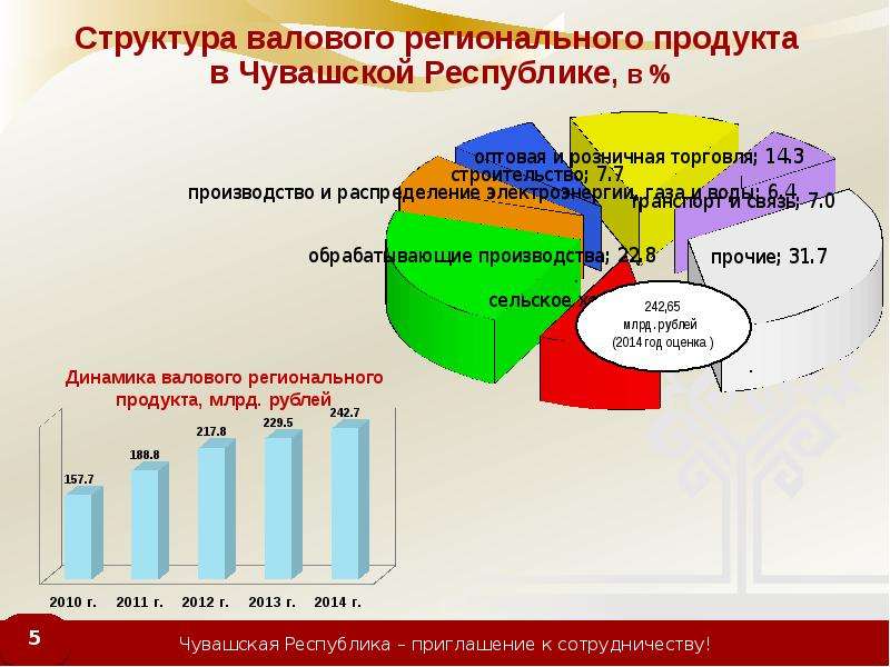 Увеличение валового регионального продукта в результате реализации проекта