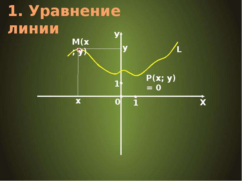 Уравнение линии. Уравнение линии на плоскости. Понятие об уравнении линии на плоскости. Уравнение линии на плоскости презентация. Уравния линия на плоскости.