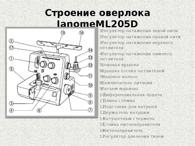 Оверлок прима ме 10 заправка нити схема