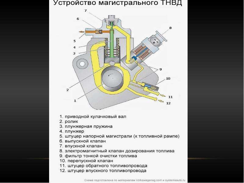 Система питания двигателя это