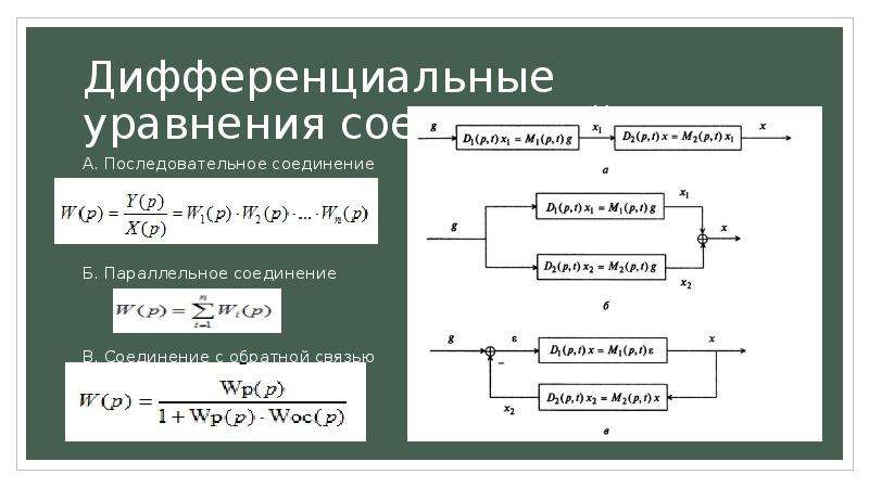 Математические модели в военном деле проект