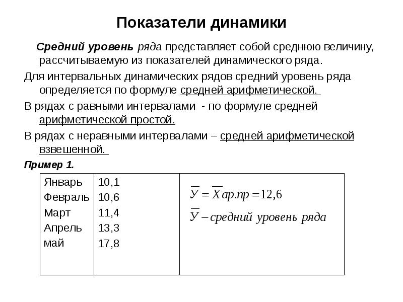 Показатели динамики уровней ряда