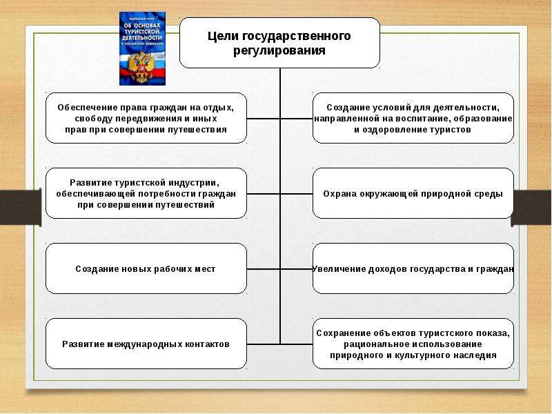 Государственное регулирование рекламной деятельности