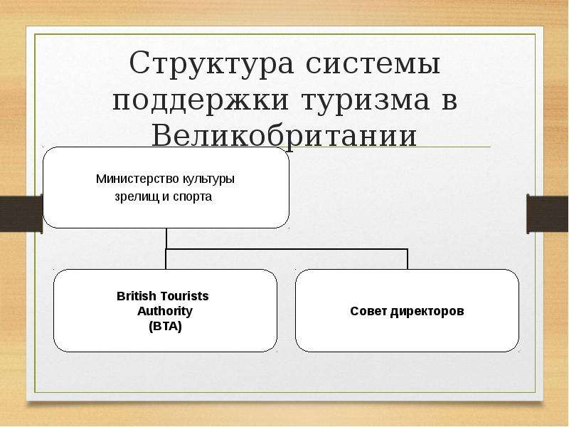 Государственное регулирование туризма