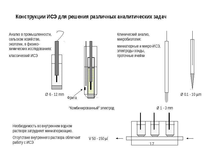 Ионоселективные электроды презентация