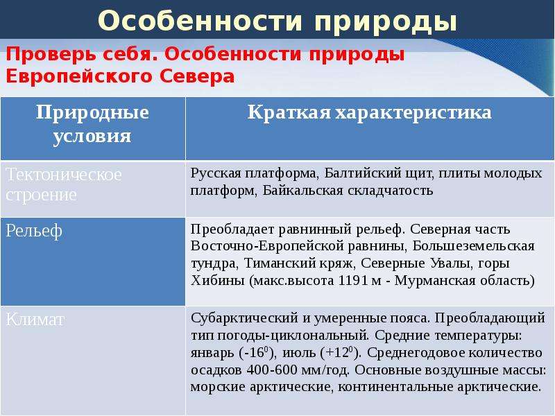 Сравнение эгп урала и европейского севера. Особенности природы европейского севера. Хозяйство европейского севера. Характеристика европейского севера.