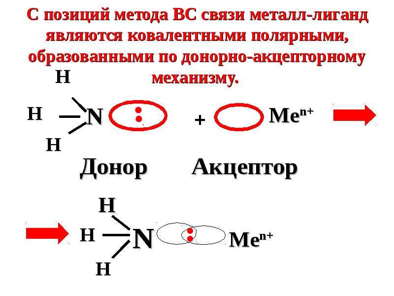 Сходство металлической связи с ковалентной. Реакции замещения лигандов. Протонирование лиганда. Замещение лигандов в комплексных соединениях. Лиганды реакция.