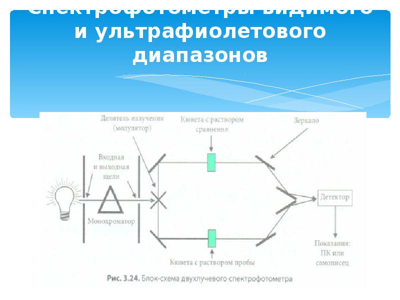 Схема устройства спектрофотометра