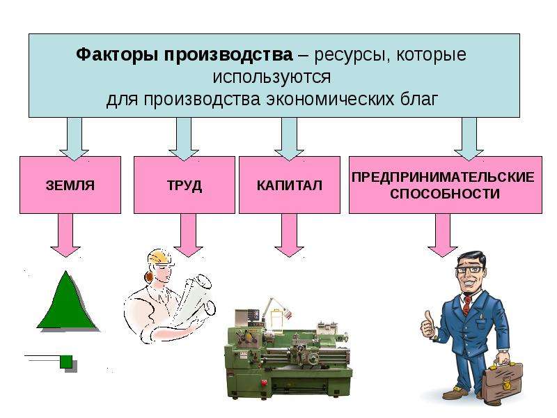 Производственная основа