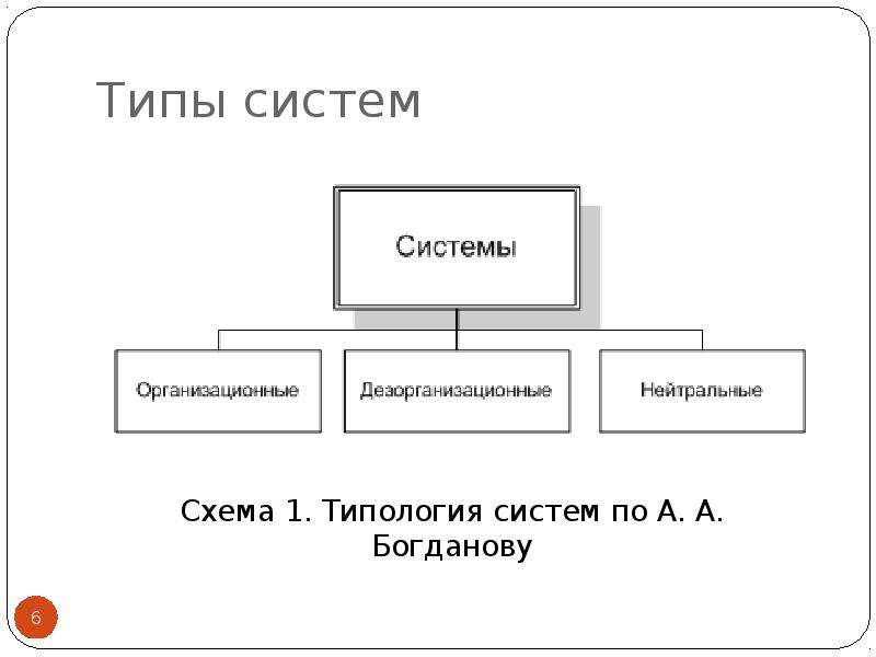 Тектология богданова презентация