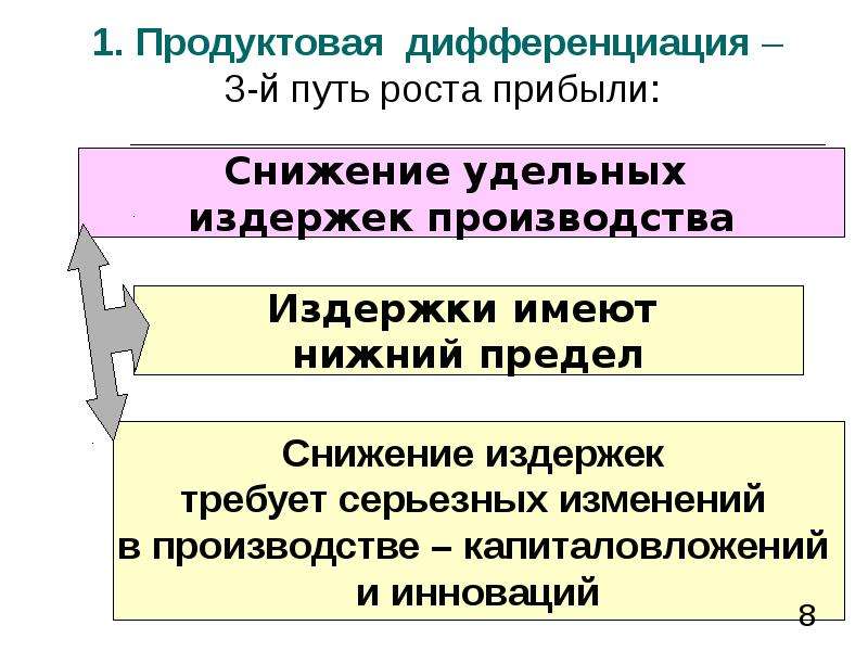 Признаки отраслевого рынка. Продуктовая дифференциация. Дифференциация рынка.