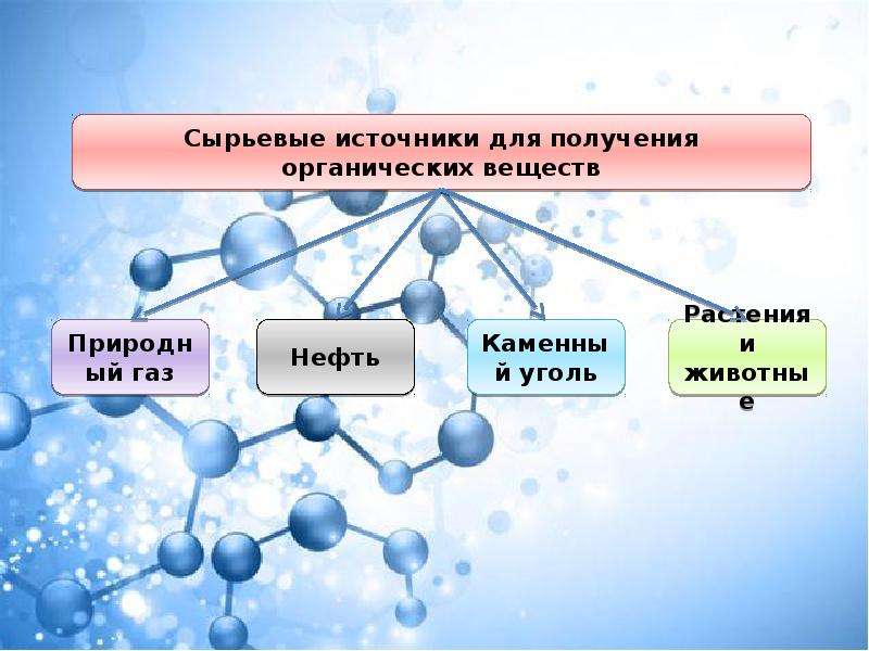 Презентации по химии по органической химии