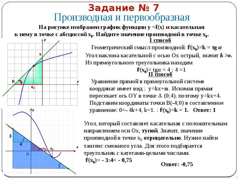 Как найти тангенс на рисунке