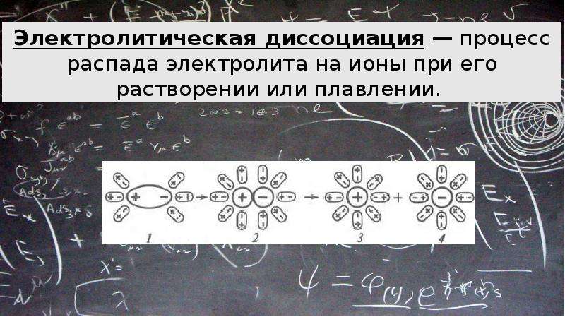 Электрический ток в жидкостях закон электролиза презентация 10 класс