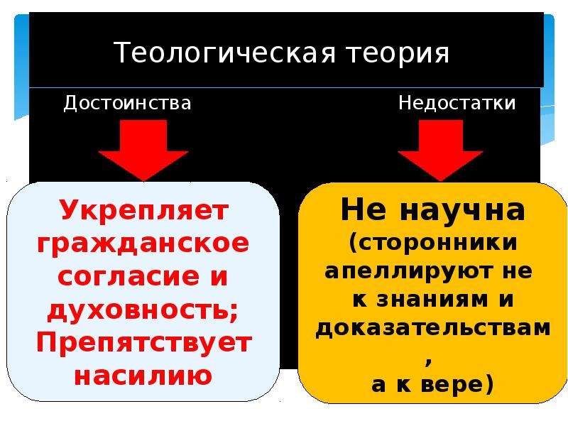 Теологическая теория государства. Теологическая теория достоинства и недостатки. Теологическая теория происхождения государства. Теологическвятеория достоинства и недостатки.