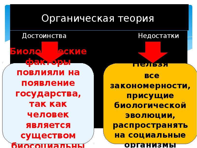 Органическая теория. Органическая теория достоинства и недостатки. Достоинства органической теории. Психологическая теория достоинства и недостатки.