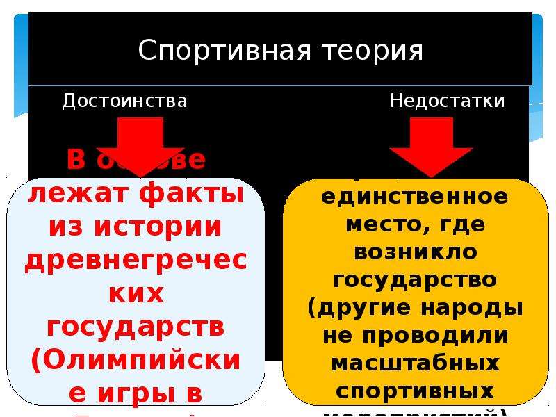 Теория плюсы и минусы