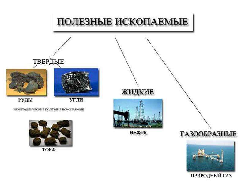 Окружающий мир. 3 класс. Полезные ископаемые, слайд №3