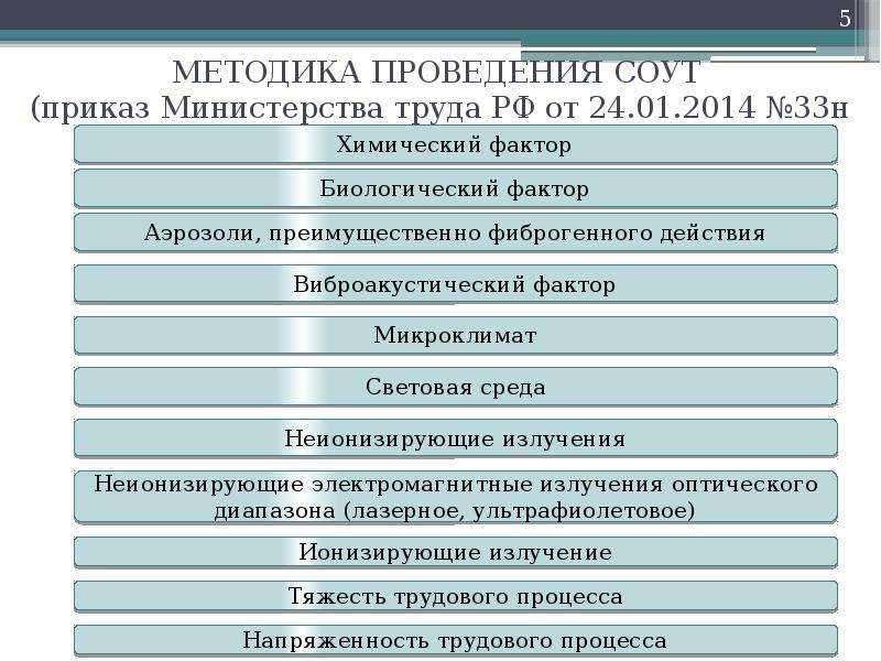 Методика соут. Приказ 33н методика проведения. Приказ 33н методика проведения специальной оценки условий труда. Методика 33н. Методики СОУТ Минтруд.