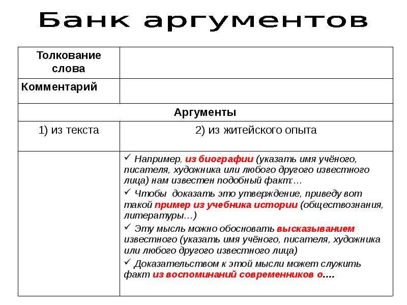 Слово комментарий. Аргумент из текста + комментарий. Комментарий к аргументу. Комментарий к аргумень. Комментарий к первому аргументу.