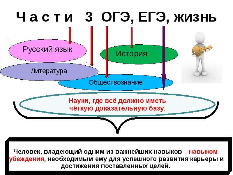 Человек и общество огэ. Наука Обществознание ЕГЭ. Жизнь это ЕГЭ. Наука ЕГЭ Обществознание теория. Наука ОГЭ.