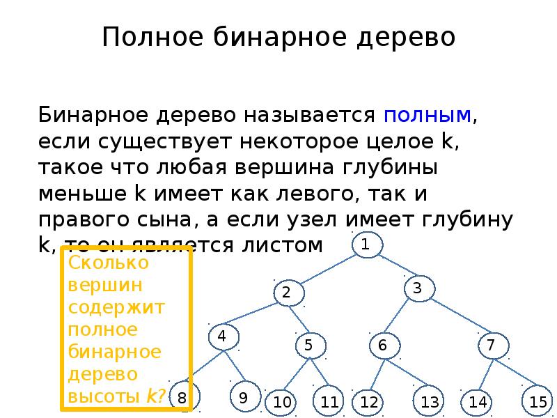 Как называется полное