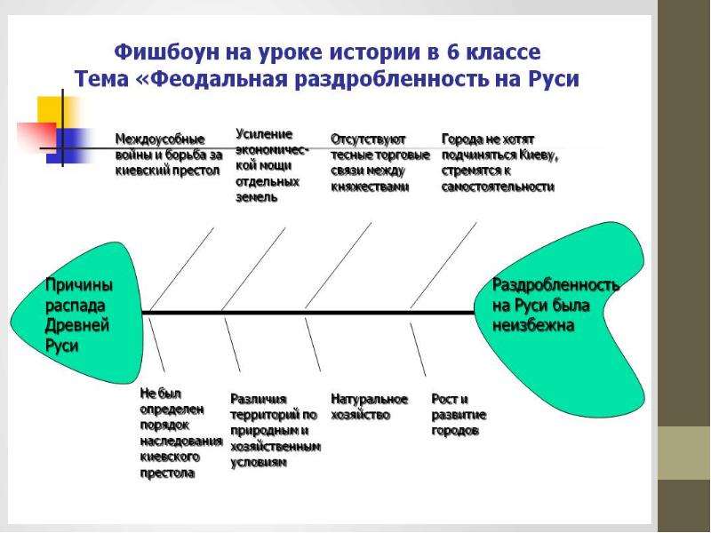 Для работы с текстом содержащим нетекстовые вложения рисунки диаграммы схемы предназначена программа