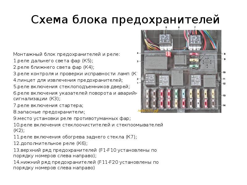 Монтажный блок калина 1 схема