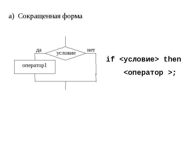 Программирование разветвляющихся алгоритмов презентация