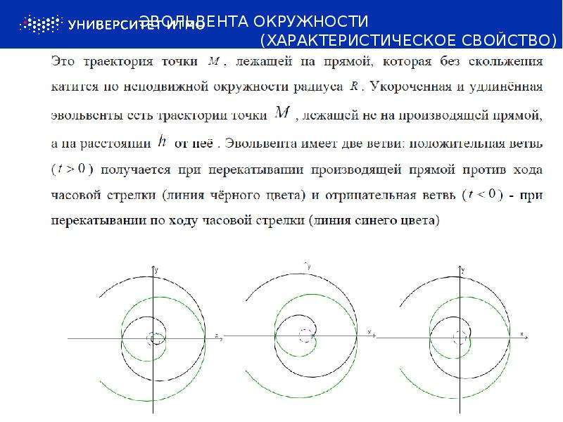 Замечательные кривые презентация