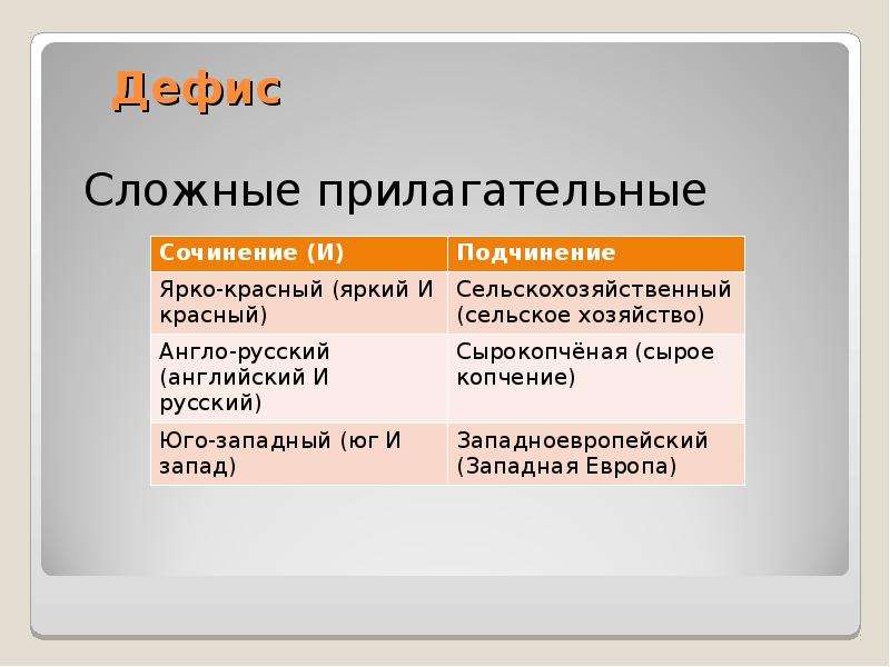 Орфографические и пунктуационные нормы. Жёлтый и красный сложное прилагательное.