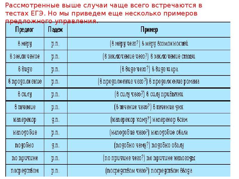 Частые случаи. Нормы управления ЕГЭ 2021. Нормы согласования тесты. Ошибки в тестах. Какие чаще всего встречаются ошибки в задании 4 ЕГЭ по русскому.