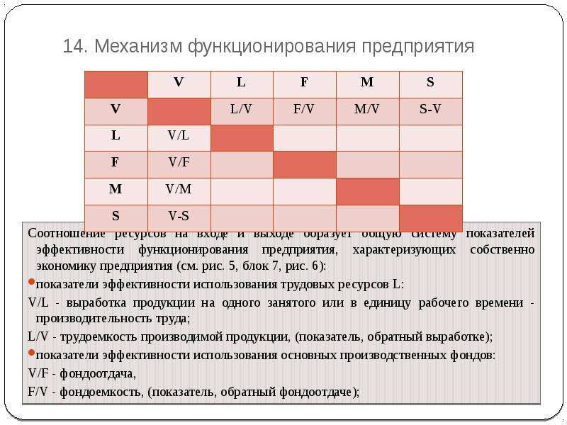 Механизм функционирования. Механизм функционирования организации (предприятия).. Механизм функционирования предприятия кратко. Механизм функционирования предприятий в рыночных условиях.. Соотношение ресурсов на входе и выходе составляет.