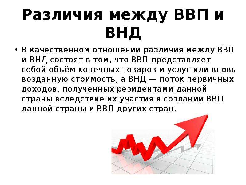 1 валовый внутренний продукт