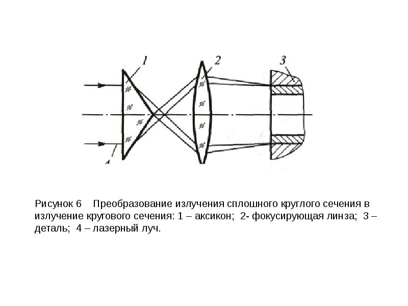 Оптические схемы лазерной установки